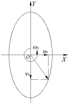 Thermal EHL analysis of the inner ring rib and roller end in tapered roller bearings with the Carreau model